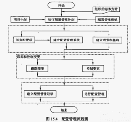 scm(软件配置管理)_百科